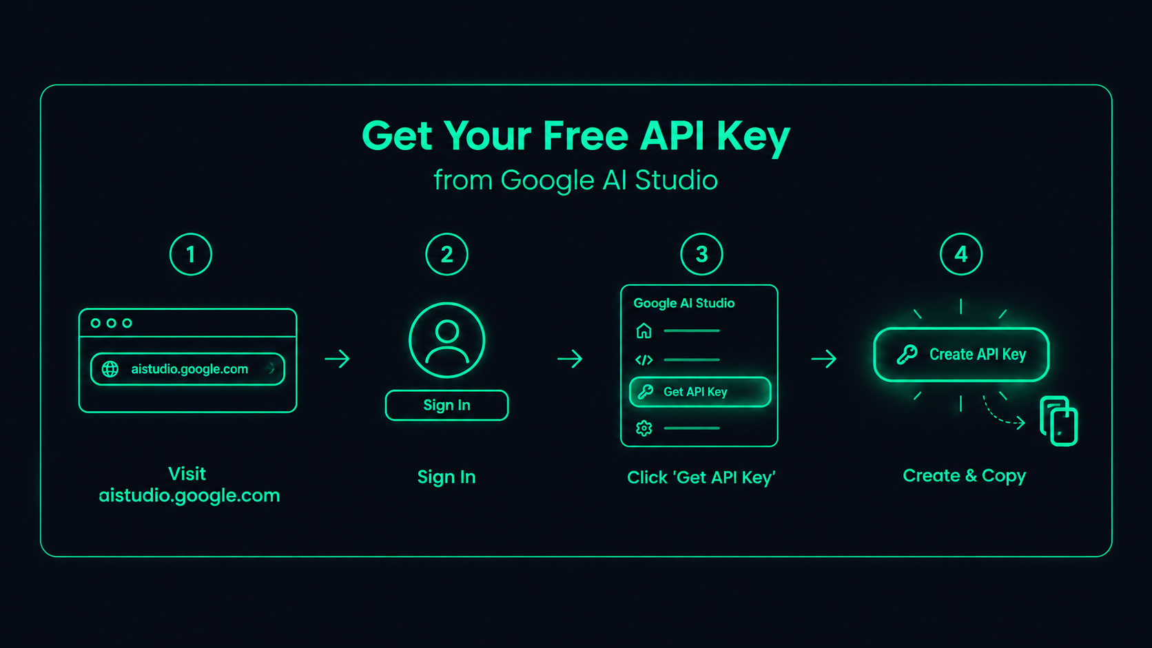 API Setup Help